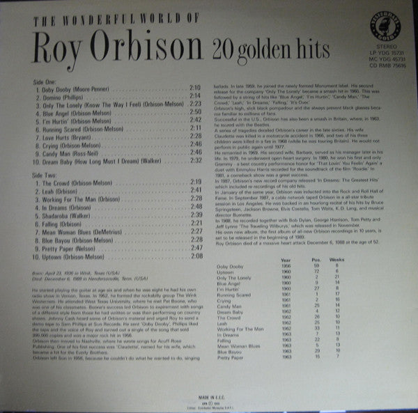 Roy Orbison : The Wonderful World Of Roy Orbison (20 Golden Hits) (LP, Comp)